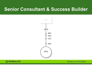 Senior Consultant & Success Builder 