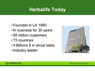 Herbalife Today Founded in LA 1980 In business for 30 years 50 million  customers 73 countries 4 Billions $ in anual sales Industry leader 