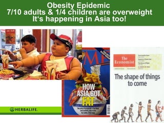 Obesity Epidemic  7/10 adults & 1/4 children are overweight It‘s happening in Asia too! 