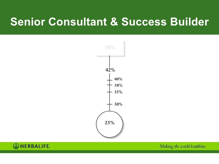 herbalife flyer template