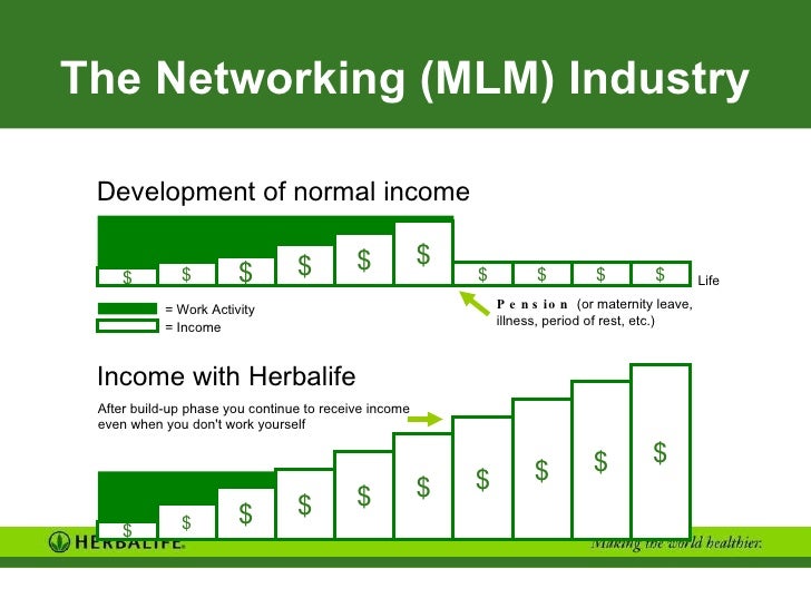 herbalife ppt herbal life works