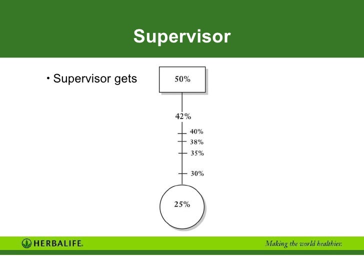 how to become a supervisor