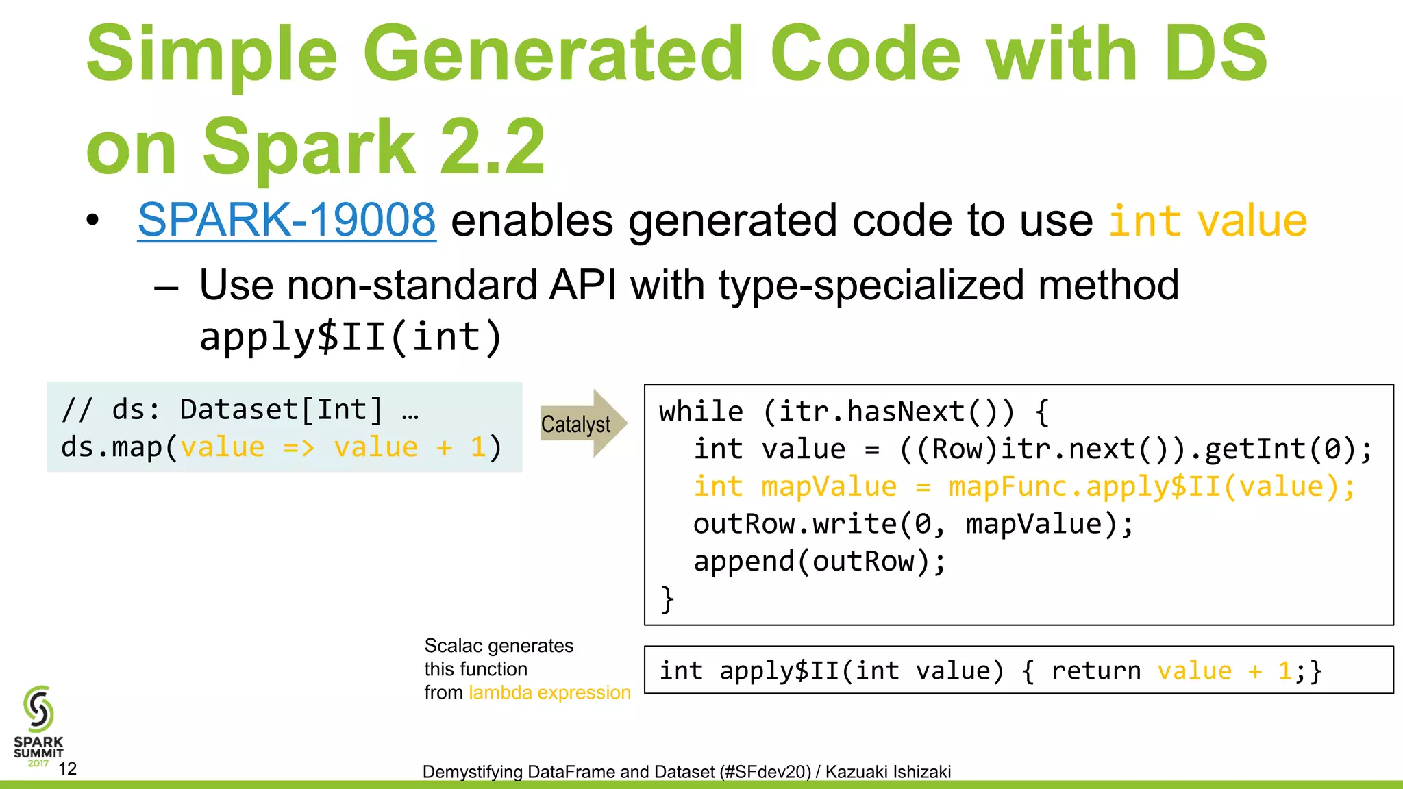 Simple Generated Code with DS
on Spark 2.2
• SPARK-19008 enables generated code to use int value
– Use non-standard API with type-specialized method
apply$II(int)
while (itr.hasNext()) {
int value = ((Row)itr.next()).getInt(0);
int mapValue = mapFunc.apply$II(value);
outRow.write(0, mapValue);
append(outRow);
}
int apply$II(int value) { return value + 1;}
// ds: Dataset[Int] …
ds.map(value => value + 1)
Demystifying DataFrame and Dataset (#SFdev20) / Kazuaki Ishizaki12
Catalyst
Scalac generates
this function
from lambda expression
 