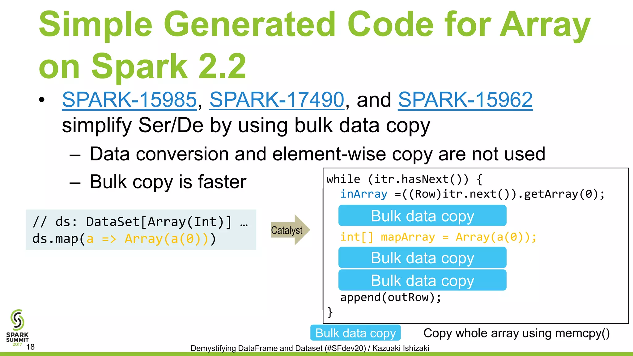 Simple Generated Code for Array
on Spark 2.2
• SPARK-15985, SPARK-17490, and SPARK-15962
simplify Ser/De by using bulk data copy
– Data conversion and element-wise copy are not used
– Bulk copy is faster
// ds: DataSet[Array(Int)] …
ds.map(a => Array(a(0)))
while (itr.hasNext()) {
inArray =((Row)itr.next()).getArray(0);
int[] javaArray = inArray.toIntArray();
int[] mapArray = (int[])mapFunc.apply(javaArray);
outArray = UnsafeArrayData
.fromPrimitiveArray(mapArray);
outArray.writeToMemory(outRow);
append(outRow);
}
Demystifying DataFrame and Dataset (#SFdev20) / Kazuaki Ishizaki18
Bulk data copy Copy whole array using memcpy()
Catalyst
while (itr.hasNext()) {
inArray =((Row)itr.next()).getArray(0);
int[]mapArray=(int[])map.apply(javaArray);
append(outRow);
}
Bulk data copy
int[] mapArray = Array(a(0));
Bulk data copy
Bulk data copy
 