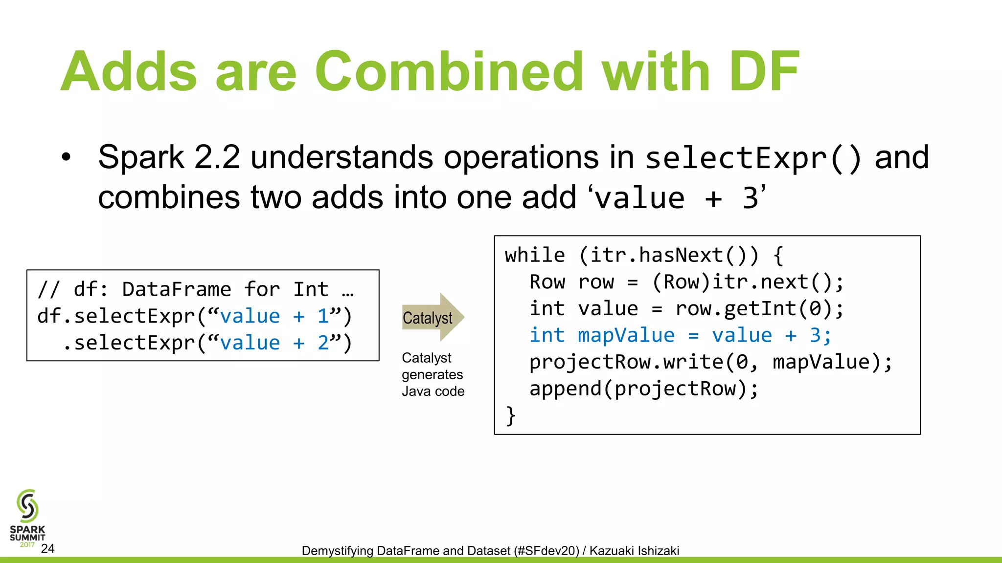 Adds are Combined with DF
• Spark 2.2 understands operations in selectExpr() and
combines two adds into one add ‘value + 3’
while (itr.hasNext()) {
Row row = (Row)itr.next();
int value = row.getInt(0);
int mapValue = value + 3;
projectRow.write(0, mapValue);
append(projectRow);
}
// df: DataFrame for Int …
df.selectExpr(“value + 1”)
.selectExpr(“value + 2”)
Demystifying DataFrame and Dataset (#SFdev20) / Kazuaki Ishizaki24
Catalyst
Catalyst
generates
Java code
 