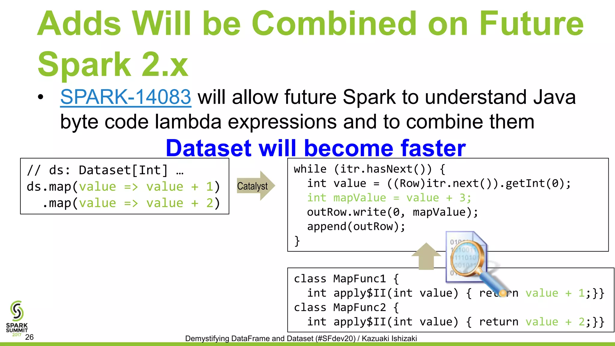 class MapFunc1 {
int apply$II(int value) { return value + 1;}}
class MapFunc2 {
int apply$II(int value) { return value + 2;}}
Adds Will be Combined on Future
Spark 2.x
• SPARK-14083 will allow future Spark to understand Java
byte code lambda expressions and to combine them
while (itr.hasNext()) {
int value = ((Row)itr.next()).getInt(0);
int mapValue = value + 3;
outRow.write(0, mapValue);
append(outRow);
}
// ds: Dataset[Int] …
ds.map(value => value + 1)
.map(value => value + 2)
Dataset will become faster
Demystifying DataFrame and Dataset (#SFdev20) / Kazuaki Ishizaki26
Catalyst
 
