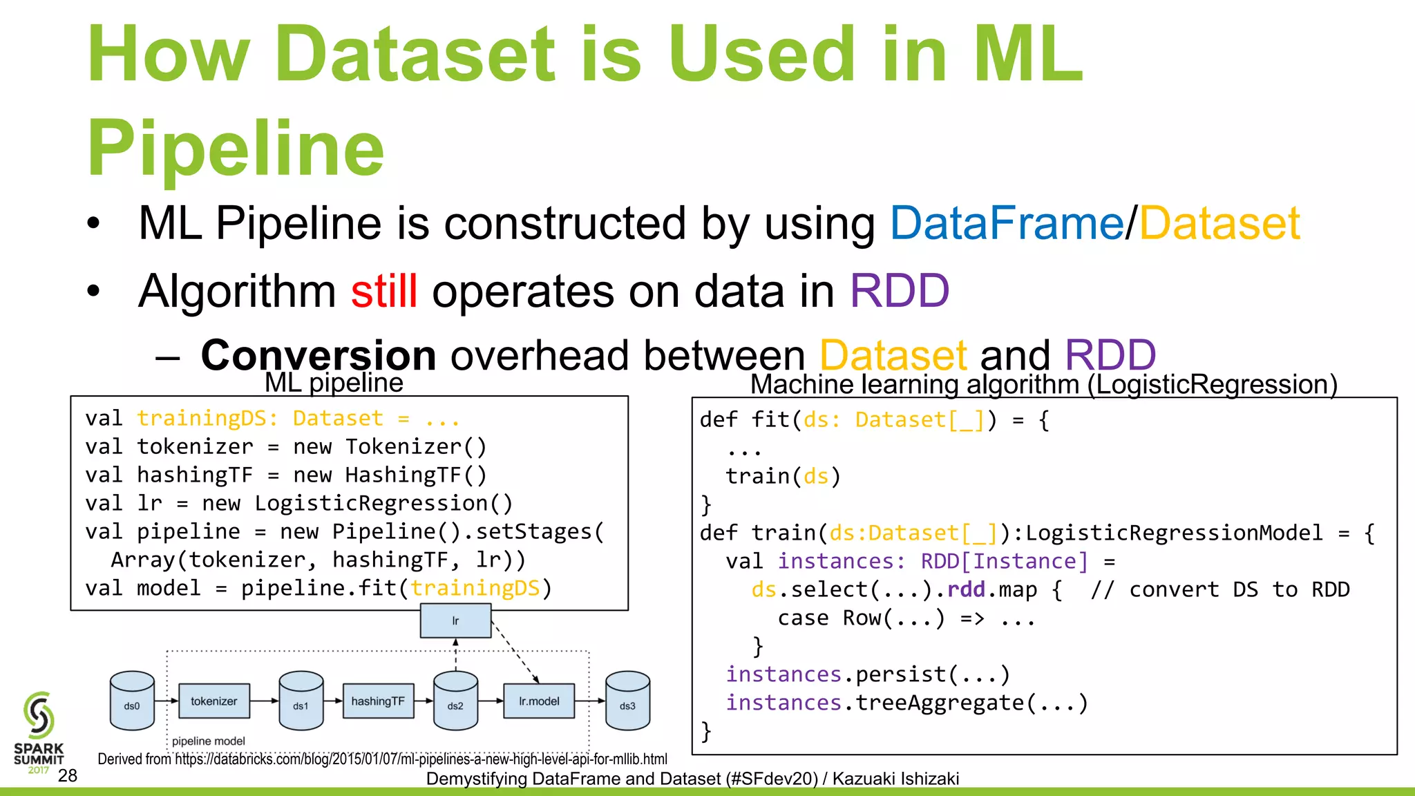 How Dataset is Used in ML
Pipeline
• ML Pipeline is constructed by using DataFrame/Dataset
• Algorithm still operates on data in RDD
– Conversion overhead between Dataset and RDD
val trainingDS: Dataset = ...
val tokenizer = new Tokenizer()
val hashingTF = new HashingTF()
val lr = new LogisticRegression()
val pipeline = new Pipeline().setStages(
Array(tokenizer, hashingTF, lr))
val model = pipeline.fit(trainingDS)
def fit(ds: Dataset[_]) = {
...
train(ds)
}
def train(ds:Dataset[_]):LogisticRegressionModel = {
val instances: RDD[Instance] =
ds.select(...).rdd.map { // convert DS to RDD
case Row(...) => ...
}
instances.persist(...)
instances.treeAggregate(...)
}
ML pipeline Machine learning algorithm (LogisticRegression)
Derived from https://databricks.com/blog/2015/01/07/ml-pipelines-a-new-high-level-api-for-mllib.html
Demystifying DataFrame and Dataset (#SFdev20) / Kazuaki Ishizaki28
 