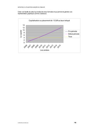 INITIATION À L'UTILISATION AVANCÉE DU TABLEUR



Créer une feuille de calcul qui évalue les deux formules et qui permet de générer une
représentation graphique comme ci-dessous.



                                  Capitalisation ou placement de 1 EUR au taux indiqué

                   14
                   12
                   10
      Le capital




                                                                                    Fin période
                    8
                                                                                    Début période
                    6
                                                                                    Taux
                    4
                    2
                    0
                    06

                              07

                                     08

                                          09

                                               10

                                                    11

                                                         12

                                                              13

                                                                   14

                                                                        15
                   20




                                        20

                                             20

                                                  20



                                                            20

                                                                 20
                          20

                                   20




                                                       20




                                                                      20
                                                Les années




© 2006-2009 par Jean-Marie Jans                                                            - 12 -
 