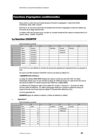 INITIATION À L'UTILISATION AVANCÉE DU TABLEUR




     Fonctions d’agrégation conditionnelles

          Nous avons vu plus haut qu’il existe plusieurs fonctions d’agrégation, notamment SUM,
          AVERAGE, MAX, MIN, COUNT.
          Des fois on ne veut pas inclure dans le résultat de la fonction d’agrégation toutes les cellules qui
          font partie de la plage sélectionnée.
          Le tableur offre des fonctions pour cumuler ou compter seulement les valeurs correspondant à un
          certain critère : SUMIF, COUNTIF.

La fonction COUNTIF
          Soit la situation suivante
               A                            B               C   D          E               F        G
1              Nom                          Groupe              Synthèse   Groupe          Nombre
2              Albert                       Groupe A                       Groupe A
3              Sébert                       Groupe B                       Groupe B
4              Hébert                       Groupe A
5              Tébert                       Groupe B
7              Wébert                       Groupe B
8              Débert                       Groupe A
9              Gébert                       Groupe A
10

          En F2 et F3 on veut afficher le nombre de personnes appartenant respectivement aux groupes A
          et B.
          On peut à cet effet employer COUNTIF comme suit (dans la cellule F2) :
          =COUNTIF($B$2:$B$9;E2)
          La plage de cellules $B$2:$B$9 désigne les valeurs contenues dans B2 à B9. On utilise
          l’adressage absolu pour ne pas changer la plage de référence lorsqu’on copie la formule vers le
          bas (dans la cellule F3 il faudra toujours faire référence à $B$2:$B$9).
          La référence E2 désigne la valeur de la cellule E2, le texte « Groupe A ». Ce texte est utilisé
          comme critère de sélection. On utilise l’adressage relatif pour changer la référence lorsqu’on
          copie la formule vers le bas (dans la cellule F3 il faudra faire référence à E3).
          La forme générale est :
          COUNTIF(plage de cellules à explorer ; critère de sélection à utiliser)

•       Application 9
          Soit la situation suivante
               A                            B               C   D          E               F        G
1              Nom                          Note                Synthèse   Notes           Nombre
2              Albert                                  11                  Insuffisantes
3              Sébert                                  14                  Suffisantes
4              Hébert                                  08
5              Tébert                                  07
7              Wébert                                  17
8              Débert                                  11
9              Gébert                                  14
10             Mébert                                  06
11




          © 2006-2009 par Jean-Marie Jans                                                               - 20 -
 