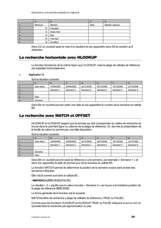 INITIATION À L'UTILISATION AVANCÉE DU TABLEUR



           A                            B                                 C             D
1          Minimum                      Mention                           Note          Mention obtenue
2                           10          Passable
3                           12          Assez bien
4                           14          Bien
5                           16          Très bien
6                           18          Excellent

      Dans C2 on voudrait saisir la note d’un étudiant et voir apparaître dans D2 la mention qu’il
      obtiendra.

La recherche horizontale avec HLOOKUP
      La fonction fonctionne de la même façon que VLOOKUP, mais la plage de cellules de référence
      est exploitée horizontalement.

•   Application 13
      Soit la situation suivante
           A                            B            C            D              E             F            G
1          Date début                   18/09/2006   25/09/2006   02/10/2006     09/10/2006    16/10/2006   23/10/2006
2                                       Semaine 1    Semaine 2    Semaine 3      Semaine 4     Semaine 5    Semaine 6
3
4          Date
5          Semaine

      Dans B4 on voudrait pouvoir saisir une date et voir apparaître le numéro de la semaine en cellule
      B5.

La recherche avec MATCH et OFFSET
      HLOOKUP et VLOOKUP exigent que la donnée qui doit correspondre au critère de recherche se
      trouve dans la première ligne ou colonne de la plage de référence. Or, des fois la présentation de
      la feuille de calcul ne permet pas une telle disposition.
      Soit la situation suivante
           A                            B            C            D              E             F            G
1          Date début                   18/09/2006   25/09/2006   02/10/2006     09/10/2006    16/10/2006   23/10/2006
2                                       Semaine 1    Semaine 2    Semaine 3      Semaine 4     Semaine 5    Semaine 6
3
4          Semaine
5          Date

      Dans B4 on voudrait pouvoir saisir la référence à une semaine, par exemple « Semaine 1 » et
      dans voir apparaître la date de premier jour de la semaine en cellule B5.
      La fonction MATCH permet de déterminer la position de la semaine voulue dans la liste des
      semaines indiquées.
      Elle s’écrit comme suit dans la cellule B5 :
      =MATCH(B4;$B$2:$G$2;FALSE).
      Le résultat « 3 » signifie que la valeur trouvée « Semaine 3 » se trouve à la troisième position de
      la plage de référence $B$2:$G$2.
      La forme générale de la fonction est la suivante :
      MATCH(critère de recherche ; plage de cellules de référence ; TRUE ou FALSE)
      Comme pour les fonctions VLOOKUP et HLOOKUP TRUE ou FALSE indiquent si oui ou non on
      souhaite faire la recherche par approximation ou pas.


      © 2006-2009 par Jean-Marie Jans                                                                           - 24 -
 