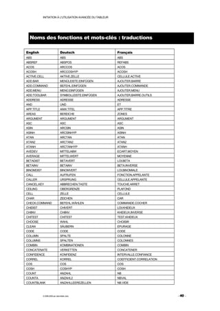 INITIATION À L'UTILISATION AVANCÉE DU TABLEUR




  Noms des fonctions et mots-clés : traductions

English                         Deutsch                     Français
ABS                             ABS                         ABS
ABSREF                          ABSPOS                      REFABS
ACOS                            ARCCOS                      ACOS
ACOSH                           ARCCOSHYP                   ACOSH
ACTIVE.CELL                     AKTIVE.ZELLE                CELLULE.ACTIVE
ADD.BAR                         MENÜLEISTE.EINFÜGEN         AJOUTER.BARRE
ADD.COMMAND                     BEFEHL.EINFÜGEN             AJOUTER.COMMANDE
ADD.MENU                        MENÜ.EINFÜGEN               AJOUTER.MENU
ADD.TOOLBAR                     SYMBOLLEISTE.EINFÜGEN       AJOUTER.BARRE.OUTILS
ADDRESS                         ADRESSE                     ADRESSE
AND                             UND                         ET
APP.TITLE                       ANW.TITEL                   APP.TITRE
AREAS                           BEREICHE                    ZONES
ARGUMENT                        ARGUMENT                    ARGUMENT
ASC                             ASC                         ASC
ASIN                            ARCSIN                      ASIN
ASINH                           ARCSINHYP                   ASINH
ATAN                            ARCTAN                      ATAN
ATAN2                           ARCTAN2                     ATAN2
ATANH                           ARCTANHYP                   ATANH
AVEDEV                          MITTELABW                   ECART.MOYEN
AVERAGE                         MITTELWERT                  MOYENNE
BETADIST                        BETAVERT                    LOI.BETA
BETAINV                         BETAINV                     BETA.INVERSE
BINOMDIST                       BINOMVERT                   LOI.BINOMIALE
CALL                            AUFRUFEN                    FONCTION.APPELANTE
CALLER                          URSPRUNG                    CELLULE.APPELANTE
CANCEL.KEY                      ABBRECHEN.TASTE             TOUCHE.ARRET
CEILING                         OBERGRENZE                  PLAFOND
CELL                            ZELLE                       CELLULE
CHAR                            ZEICHEN                     CAR
CHECK.COMMAND                   BEFEHL.WÄHLEN               COMMANDE.COCHER
CHIDIST                         CHIVERT                     LOI.KHIDEUX
CHIINV                          CHIINV                      KHIDEUX.INVERSE
CHITEST                         CHITEST                     TEST.KHIDEUX
CHOOSE                          WAHL                        CHOISIR
CLEAN                           SÄUBERN                     EPURAGE
CODE                            CODE                        CODE
COLUMN                          SPALTE                      COLONNE
COLUMNS                         SPALTEN                     COLONNES
COMBIN                          KOMBINATIONEN               COMBIN
CONCATENATE                     VERKETTEN                   CONCATENER
CONFIDENCE                      KONFIDENZ                   INTERVALLE.CONFIANCE
CORREL                          KORREL                      COEFFICIENT.CORRELATION
COS                             COS                         COS
COSH                            COSHYP                      COSH
COUNT                           ANZAHL                      NB
COUNTA                          ANZAHL2                     NBVAL
COUNTBLANK                      ANZAHLLEEREZELLEN           NB.VIDE



            © 2006-2009 par Jean-Marie Jans                                           - 40 -
 