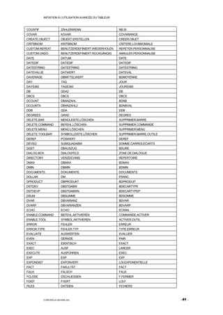 INITIATION À L'UTILISATION AVANCÉE DU TABLEUR



COUNTIF                         ZÄHLENWENN                      NB.SI
COVAR                           KOVAR                           COVARIANCE
CREATE.OBJECT                   OBJEKT.ERSTELLEN                CREER.OBJET
CRITBINOM                       KRITBINOM                       CRITERE.LOI.BINOMIALE
CUSTOM.REPEAT                   BENUTZERDEFINIERT.WIEDERHOLEN   REPETER.PERSONNALISE
CUSTOM.UNDO                     BENUTZERDEFINIERT.RÜCKGÄNGIG    ANNULER.PERSONNALISE
DATE                            DATUM                           DATE
DATEDIF                         DATEDIF                         DATEDIF
DATESTRING                      DATESTRING                      DATESTRING
DATEVALUE                       DATWERT                         DATEVAL
DAVERAGE                        DBMITTELWERT                    BDMOYENNE
DAY                             TAG                             JOUR
DAYS360                         TAGE360                         JOURS360
DB                              GDA2                            DB
DBCS                            DBCS                            DBCS
DCOUNT                          DBANZAHL                        BDNB
DCOUNTA                         DBANZAHL2                       BDNBVAL
DDB                             GDA                             DDB
DEGREES                         GRAD                            DEGRES
DELETE.BAR                      MENÜLEISTE.LÖSCHEN              SUPPRIMER.BARRE
DELETE.COMMAND                  BEFEHL.LÖSCHEN                  SUPPRIMER.COMMANDE
DELETE.MENU                     MENÜ.LÖSCHEN                    SUPPRIMER.MENU
DELETE.TOOLBAR                  SYMBOLLEISTE.LÖSCHEN            SUPPRIMER.BARRE.OUTILS
DEREF                           POSWERT                         DEREF
DEVSQ                           SUMQUADABW                      SOMME.CARRES.ECARTS
DGET                            DBAUSZUG                        BDLIRE
DIALOG.BOX                      DIALOGFELD                      ZONE.DE.DIALOGUE
DIRECTORY                       VERZEICHNIS                     REPERTOIRE
DMAX                            DBMAX                           BDMAX
DMIN                            DBMIN                           BDMIN
DOCUMENTS                       DOKUMENTE                       DOCUMENTS
DOLLAR                          DM                              FRANC
DPRODUCT                        DBPRODUKT                       BDPRODUIT
DSTDEV                          DBSTDABW                        BDECARTYPE
DSTDEVP                         DBSTDABWN                       BDECARTYPEP
DSUM                            DBSUMME                         BDSOMME
DVAR                            DBVARIANZ                       BDVAR
DVARP                           DBVARIANZEN                     BDVARP
ECHO                            ECHO                            ECRAN
ENABLE.COMMAND                  BEFEHL.AKTIVIEREN               COMMANDE.ACTIVER
ENABLE.TOOL                     SYMBOL.AKTIVIEREN               ACTIVER.OUTIL
ERROR                           FEHLER                          ERREUR
ERROR.TYPE                      FEHLER.TYP                      TYPE.ERREUR
EVALUATE                        AUSWERTEN                       EVALUER
EVEN                            GERADE                          PAIR
EXACT                           IDENTISCH                       EXACT
EXEC                            AUSF                            LANCER
EXECUTE                         AUSFÜHREN                       EXEC
EXP                             EXP                             EXP
EXPONDIST                       EXPONVERT                       LOI.EXPONENTIELLE
FACT                            FAKULTÄT                        FACT
FAUX                            FALSCH                          FAUX
FCLOSE                          DSCHLIESSEN                     F.FERMER
FDIST                           FVERT                           LOI.F
FILES                           DATEIEN                         FICHIERS



            © 2006-2009 par Jean-Marie Jans                                              - 41 -
 