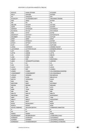 INITIATION À L'UTILISATION AVANCÉE DU TABLEUR



INITIATE                        KANAL.ÖFFNEN                ACCEDER
INPUT                           EINGABE                     ENTRER
INT                             GANZZAHL                    ENT
INTERCEPT                       ACHSENABSCHNITT             ORDONNEE.ORIGINE
IPMT                            ZINSZ                       INTPER
IRR                             IKV                         TRI
ISBLANK                         ISTLEER                     ESTVIDE
ISERR                           ISTFEHL                     ESTERR
ISERROR                         ISTFEHLER                   ESTERREUR
ISLOGICAL                       ISTLOG                      ESTLOGIQUE
ISNA                            ISTNV                       ESTNA
ISNONTEXT                       ISTKTEXT                    ESTNONTEXTE
ISNUMBER                        ISTZAHL                     ESTNUM
ISPMT                           ISPMT                       ISPMT
ISREF                           ISTBEZUG                    ESTREF
ISTEXT                          ISTTEXT                     ESTTEXTE
KURT                            KURT                        KURTOSIS
LARGE                           KGRÖSSTE                    GRANDE.VALEUR
LAST.ERROR                      LETZTER.FEHLER              DERNIERE.ERREUR
LEFT                            LINKS                       GAUCHE
LEFTB                           LINKSB                      LEFTB
LEN                             LÄNGE                       NBCAR
LENB                            LENB                        LENB
LINEST                          RGP                         DROITEREG
LINKS                           VERKNÜPFTE.DATEIEN          LIAISONS
LN                              LN                          LN
LOG                             LOG                         LOG
LOG10                           LOG10                       LOG10
LOGEST                          RKP                         LOGREG
LOGINV                          LOGINV                      LOI.LOGNORMALE.INVERSE
LOGNORMDIST                     LOGNORMVERT                 LOI.LOGNORMALE
LOOKUP                          VERWEIS                     RECHERCHE
LOWER                           KLEIN                       MINUSCULE
MATCH                           VERGLEICH                   EQUIV
MAX                             MAX                         MAX
MDETERM                         MDET                        DETERMAT
MEDIAN                          MEDIAN                      MEDIANE
MID                             TEIL                        STXT
MIDB                            TEILB                       MIDB
MIN                             MIN                         MIN
MINUTE                          MINUTE                      MINUTE
MINVERSE                        MINV                        INVERSEMAT
MIRR                            QIKV                        TRIM
MMULT                           MMULT                       PRODUITMAT
MOD                             REST                        MOD
MODE                            MODALWERT                   MODE
MONTH                           MONAT                       MOIS
MOVIE.COMMAND                   SEQUENZ.BEFEHL              COMMANDE.ANIMATION
N                               N                           N
NA                              NV                          NA
NAMES                           NAMEN                       NOMS
NEGBINOMDIST                    NEGBINOMVERT                LOI.BINOMIALE.NEG
NORMDIST                        NORMVERT                    LOI.NORMALE
NORMINV                         NORMINV                     LOI.NORMALE.INVERSE
NORMSDIST                       STANDNORMVERT               LOI.NORMALE.STANDARD



            © 2006-2009 par Jean-Marie Jans                                          - 43 -
 