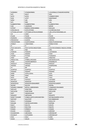 INITIATION À L'UTILISATION AVANCÉE DU TABLEUR



NORMSINV                       STANDNORMINV                LOI.NORMALE.STANDARD.INVERSE
NOT                            NICHT                       NON
NOTE                           NOTIZ                       COMMENTAIRES
NOW                            JETZT                       MAINTENANT
NPER                           ZZR                         NPM
NPV                            NBW                         VAN
NUMBERSTRING                   NUMBERSTRING                NUMBERSTRING
ODD                            UNGERADE                    IMPAIR
OFFSET                         BEREICH.VERSCHIEBEN         DECALER
OPEN.DIALOG                    DATEI.ÖFFNEN                OUVRIR.DIALOGUE
OPTIONS.LISTS.GET              OPTIONEN.LISTEN.ZUORDNEN    LIRE.LISTES.PERSONNELLES
OR                             ODER                        OU
PAUSE                          PAUSE                       PAUSE
PEARSON                        PEARSON                     PEARSON
PERCENTILE                     QUANTIL                     CENTILE
PERCENTRANK                    QUANTILSRANG                RANG.POURCENTAGE
PERMUT                         VARIATIONEN                 PERMUTATION
PI                             PI                          PI
PIVOT.ADD.DATA                 PIVOT.DATEN.HINZUFÜGEN      AJOUTER.DONNEES.TABLEAU.CROISE
PMT                            RMZ                         VPM
POISSON                        POISSON                     LOI.POISSON
POKE                           SENDEN                      POINT
POWER                          POTENZ                      PUISSANCE
PPMT                           KAPZ                        PRINCPER
PRESS.TOOL                     SYMBOL.DRÜCKEN              ENFONCER.OUTIL
PROB                           WAHRSCHBEREICH              PROBABILITE
PRODUCT                        PRODUKT                     PRODUIT
PROPER                         GROSS2                      NOMPROPRE
PV                             BW                          VA
QUARTILE                       QUARTILE                    QUARTILE
RADIANS                        RADIANT                     RADIANS
RAND                           ZUFALLSZAHL                 ALEA
RANK                           RANG                        RANG
RATE                           ZINS                        TAUX
REFTEXT                        POSTEXT                     TEXTEREF
REGISTER                       REGISTER                    REGISTRE
REGISTER.ID                    REGISTER.KENNUMMER          REGISTRE.NUMERO
RELREF                         RELPOS                      REFREL
RENAME.COMMAND                 BEFEHL.UMBENENNEN           COMMANDE.RENOMMER
REPLACE                        ERSETZEN                    REMPLACER
REPLACEB                       ERSETZENB                   REPLACEB
REPT                           WIEDERHOLEN                 REPT
REQUEST                        ABFRAGEN                    REQUETE
RESET.TOOLBAR                  SYMBOLLEISTE.ZURÜCKSETZEN   RETABLIR.BARRE.OUTILS
RESTART                        NEUSTART                    RECOMMENCER
RESULT                         ERGEBNIS                    RESULTAT
RESUME                         WEITER.AUSFÜHREN            REPRISE
RIGHT                          RECHTS                      DROITE
RIGHTB                         RECHTSB                     RIGHTB
ROMAN                          RÖMISCH                     ROMAIN
ROUND                          RUNDEN                      ARRONDI
ROUNDDOWN                      ABRUNDEN                    ARRONDI.INF
ROUNDUP                        AUFRUNDEN                   ARRONDI.SUP
ROW                            ZEILE                       LIGNE
ROWS                           ZEILEN                      LIGNES



           © 2006-2009 par Jean-Marie Jans                                                  - 44 -
 