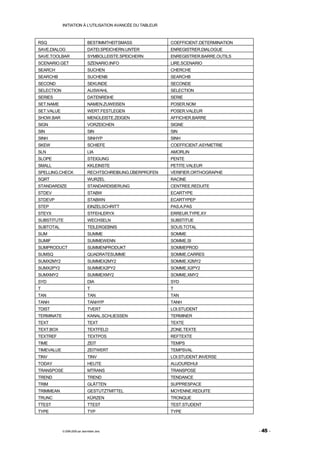 INITIATION À L'UTILISATION AVANCÉE DU TABLEUR



RSQ                             BESTIMMTHEITSMASS            COEFFICIENT.DETERMINATION
SAVE.DIALOG                     DATEI.SPEICHERN.UNTER        ENREGISTRER.DIALOGUE
SAVE.TOOLBAR                    SYMBOLLEISTE.SPEICHERN       ENREGISTRER.BARRE.OUTILS
SCENARIO.GET                    SZENARIO.INFO                LIRE.SCENARIO
SEARCH                          SUCHEN                       CHERCHE
SEARCHB                         SUCHENB                      SEARCHB
SECOND                          SEKUNDE                      SECONDE
SELECTION                       AUSWAHL                      SELECTION
SERIES                          DATENREIHE                   SERIE
SET.NAME                        NAMEN.ZUWEISEN               POSER.NOM
SET.VALUE                       WERT.FESTLEGEN               POSER.VALEUR
SHOW.BAR                        MENÜLEISTE.ZEIGEN            AFFICHER.BARRE
SIGN                            VORZEICHEN                   SIGNE
SIN                             SIN                          SIN
SINH                            SINHYP                       SINH
SKEW                            SCHIEFE                      COEFFICIENT.ASYMETRIE
SLN                             LIA                          AMORLIN
SLOPE                           STEIGUNG                     PENTE
SMALL                           KKLEINSTE                    PETITE.VALEUR
SPELLING.CHECK                  RECHTSCHREIBUNG.ÜBERPRÜFEN   VERIFIER.ORTHOGRAPHE
SQRT                            WURZEL                       RACINE
STANDARDIZE                     STANDARDISIERUNG             CENTREE.REDUITE
STDEV                           STABW                        ECARTYPE
STDEVP                          STABWN                       ECARTYPEP
STEP                            EINZELSCHRITT                PAS.A.PAS
STEYX                           STFEHLERYX                   ERREUR.TYPE.XY
SUBSTITUTE                      WECHSELN                     SUBSTITUE
SUBTOTAL                        TEILERGEBNIS                 SOUS.TOTAL
SUM                             SUMME                        SOMME
SUMIF                           SUMMEWENN                    SOMME.SI
SUMPRODUCT                      SUMMENPRODUKT                SOMMEPROD
SUMSQ                           QUADRATESUMME                SOMME.CARRES
SUMX2MY2                        SUMMEX2MY2                   SOMME.X2MY2
SUMX2PY2                        SUMMEX2PY2                   SOMME.X2PY2
SUMXMY2                         SUMMEXMY2                    SOMME.XMY2
SYD                             DIA                          SYD
T                               T                            T
TAN                             TAN                          TAN
TANH                            TANHYP                       TANH
TDIST                           TVERT                        LOI.STUDENT
TERMINATE                       KANAL.SCHLIESSEN             TERMINER
TEXT                            TEXT                         TEXTE
TEXT.BOX                        TEXTFELD                     ZONE.TEXTE
TEXTREF                         TEXTPOS                      REFTEXTE
TIME                            ZEIT                         TEMPS
TIMEVALUE                       ZEITWERT                     TEMPSVAL
TINV                            TINV                         LOI.STUDENT.INVERSE
TODAY                           HEUTE                        AUJOURDHUI
TRANSPOSE                       MTRANS                       TRANSPOSE
TREND                           TREND                        TENDANCE
TRIM                            GLÄTTEN                      SUPPRESPACE
TRIMMEAN                        GESTUTZTMITTEL               MOYENNE.REDUITE
TRUNC                           KÜRZEN                       TRONQUE
TTEST                           TTEST                        TEST.STUDENT
TYPE                            TYP                          TYPE



            © 2006-2009 par Jean-Marie Jans                                              - 45 -
 