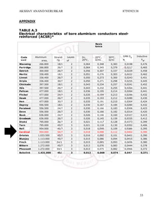 EE 521 PROJECT DESIGN CASE 2 | DOCX