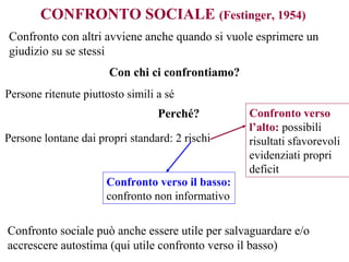 CONFRONTO SOCIALE (Festinger, 1954)
Confronto con altri avviene anche quando si vuole esprimere un
giudizio su se stessi
Con chi ci confrontiamo?
Persone ritenute piuttosto simili a sé
Persone lontane dai propri standard: 2 rischi
Confronto verso
l’alto: possibili
risultati sfavorevoli
evidenziati propri
deficit
Confronto verso il basso:
confronto non informativo
Confronto sociale può anche essere utile per salvaguardare e/o
accrescere autostima (qui utile confronto verso il basso)
Perché?
 