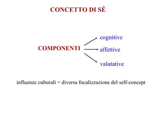 CONCETTO DI SÉ
COMPONENTI
cognitive
affettive
valutative
influenze culturali = diversa focalizzazione del self-concept
 