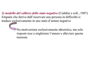 2) modello del sollievo dello stato negativo (Cialdini e coll., 1987)
Empatia che deriva dall’osservare una persona in difficoltà si
traduce esclusivamente in uno stato d’animo negativo
No motivazione esclusivamente altruistica, ma solo
risposte tese a migliorare l’umore e alleviare questa
tensione
 