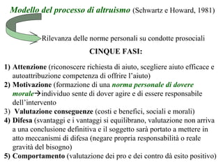 Modello del processo di altruismo (Schwartz e Howard, 1981)
Rilevanza delle norme personali su condotte prosociali
1) Attenzione (riconoscere richiesta di aiuto, scegliere aiuto efficace e
autoattribuzione competenza di offrire l’aiuto)
2) Motivazione (formazione di una norma personale di dovere
moraleindividuo sente di dover agire e di essere responsabile
dell’intervento
3) Valutazione conseguenze (costi e benefici, sociali e morali)
4) Difesa (svantaggi e i vantaggi si equilibrano, valutazione non arriva
a una conclusione definitiva e il soggetto sarà portato a mettere in
atto meccanismi di difesa (negare propria responsabilità o reale
gravità del bisogno)
5) Comportamento (valutazione dei pro e dei contro dà esito positivo)
CINQUE FASI:
 