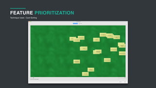 FEATURE PRIORITIZATION
Technique Used - Card Sorting
 