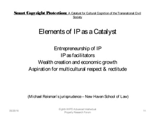 Smart Copyright Protection: A Catalyst for Cultural Cognition of theTransnational Civil
Society
Elementsof IPasaCatalyst
Entrepreneurship of IP
IPasfacilitators
Wealth creation and economic growth
Aspiration for multicultural respect & rectitude
(Michael Reisman’sjurisprudence– New Haven School of Law)
05/26/16
Eighth WIPO Advanced Intellectual
Property Research Forum
11
 