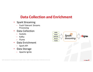 Apache®,	 Apache	 Ignite,	 Ignite®,	 and	the	 Apache	 Ignite	 logo	are	 either	 registered	 trademarks	 or	trademarks	 of	the	Apache	 Software	 Foundation	 in	the	United	 States	 and/or	other	countries.
Data	Collection	and	Enrichment
• Spark	Streaming
– Fault-Tolerant	Streams	
Processing
• Data	Collection
– Sockets
– Kafka
– Flume
• Data	Enrichment
– Spark	API
• Data	Storage
– Apache	Ignite
 