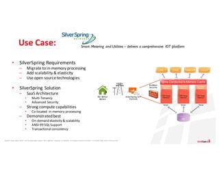 Apache®,	 Apache	 Ignite,	 Ignite®,	 and	the	 Apache	 Ignite	 logo	are	 either	 registered	 trademarks	 or	trademarks	 of	the	Apache	 Software	 Foundation	 in	the	United	 States	 and/or	other	countries.
Use	Case:	 Smart Metering and Utilities – delivers a comprehensive IOT platform
50+ Million
Meters
• SilverSpring	Requirements
– Migrate	to	in-memory	processing
– Add	scalability	&	elasticity
– Use	open	source	technologies
• SilverSpring Solution
– SaaS	Architecture
• Multi-Tenancy
• Advanced	Security
– Strong	compute	capabilities
• Co-located	 in-memory	processing
– Demonstrated	best
• On-demand	elasticity	&	scalability
• ANSI-99	SQL	Support
• Transactional	consistency
GridGain
Security
SilverSpring IoT
Platform
 