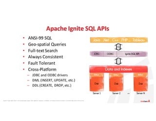Apache®,	 Apache	 Ignite,	 Ignite®,	 and	the	 Apache	 Ignite	 logo	are	 either	 registered	 trademarks	 or	trademarks	 of	the	Apache	 Software	 Foundation	 in	the	United	 States	 and/or	other	countries.
Apache	Ignite	SQL	APIs
• ANSI-99	SQL
• Geo-spatial	Queries
• Full-text	Search
• Always	Consistent
• Fault	Tolerant
• Cross-Platform
– JDBC	and	ODBC	drivers	
– DML	(INSERT,	UPDATE,	etc.)
– DDL	(CREATE,	DROP,	etc.)
 