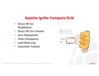 Apache®,	 Apache	 Ignite,	 Ignite®,	 and	the	 Apache	 Ignite	 logo	are	 either	 registered	 trademarks	 or	trademarks	 of	the	Apache	 Software	 Foundation	 in	the	United	 States	 and/or	other	countries.
Apache	Ignite	Compute	Grid
• Direct	API	for	
MapReduce
• Direct	API	for	ForkJoin
• Zero	Deployment
• State	Checkpoints
• Load	Balancing
• Automatic	Failover
 