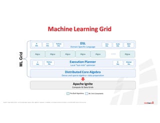 Apache®,	 Apache	 Ignite,	 Ignite®,	 and	the	 Apache	 Ignite	 logo	are	 either	 registered	 trademarks	 or	trademarks	 of	the	Apache	 Software	 Foundation	 in	the	United	 States	 and/or	other	countries.
Machine	Learning	Grid
 