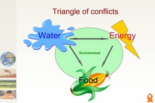 Triangle of conflicts


Water                    Energy
           Environment




           Food
 