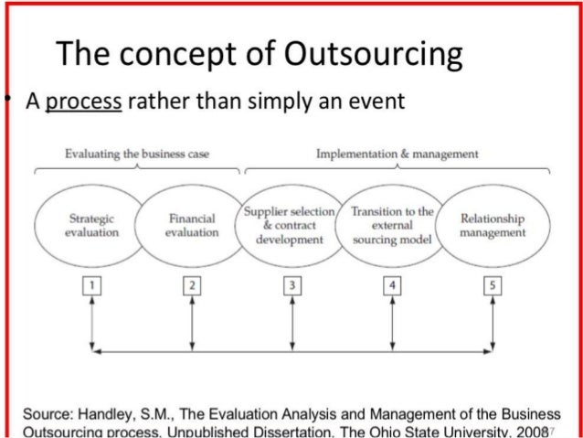 Dissertation outsourcing 7 decision making