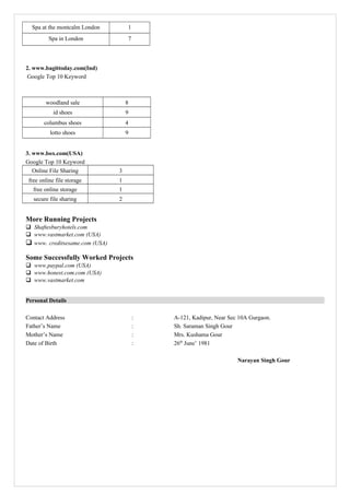 Spa at the montcalm London 1
Spa in London 7
2. www.bagittoday.com(Ind)
Google Top 10 Keyword
woodland sale 8
id shoes 9
columbus shoes 4
lotto shoes 9
3. www.box.com(USA)
Google Top 10 Keyword
Online File Sharing 3
free online file storage 1
free online storage 1
secure file sharing 2
More Running Projects
 Shaftesburyhotels.com
 www.vastmarket.com (USA)
 www. creditsesame.com (USA)
Some Successfully Worked Projects
 www.paypal.com (USA)
 www.honest.com.com (USA)
 www.vastmarket.com
Personal Details
Contact Address : A-121, Kadipur, Near Sec 10A Gurgaon.
Father’s Name : Sh. Saraman Singh Gour
Mother’s Name : Mrs. Kushama Gour
Date of Birth : 26th
June’ 1981
Narayan Singh Gour
 