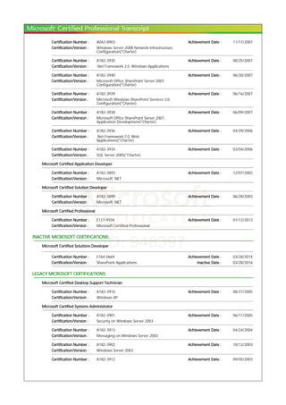 Certification Number : A042-8903 Achievement Date : 11/17/2007
Certification/Version : Windows Server 2008 Network Infrastructure,
Configuration(*Charter)
Certification Number : A182-3935 Achievement Date : 08/25/2007
Certification/Version : .Net Framework 2.0, Windows Applications
Certification Number : A182-3940 Achievement Date : 06/30/2007
Certification/Version : Microsoft Office SharePoint Server 2007,
Configuration(*Charter)
Certification Number : A182-3939 Achievement Date : 06/16/2007
Certification/Version : Microsoft Windows SharePoint Services 3.0,
Configuration(*Charter)
Certification Number : A182-3938 Achievement Date : 06/09/2007
Certification/Version : Microsoft Office SharePoint Server 2007,
Application Development(*Charter)
Certification Number : A182-3936 Achievement Date : 04/29/2006
Certification/Version : .Net Framework 2.0, Web
Applications(*Charter)
Certification Number : A182-3934 Achievement Date : 03/04/2006
Certification/Version : SQL Server 2005(*Charter)
Microsoft Certified Application Developer
Certification Number : A182-3893 Achievement Date : 12/07/2002
Certification/Version : Microsoft .NET
Microsoft Certified Solution Developer
Certification Number : A182-3899 Achievement Date : 06/28/2003
Certification/Version : Microsoft .NET
Microsoft Certified Professional
Certification Number : E127-9104 Achievement Date : 01/12/2013
Certification/Version : Microsoft Certified Professional
INACTIVE MICROSOFT CERTIFICATIONS:
Microsoft Certified Solutions Developer
Certification Number : E764-0669 Achievement Date : 03/28/2014
Certification/Version : SharePoint Applications Inactive Date : 03/28/2016
LEGACY MICROSOFT CERTIFICATIONS:
Microsoft Certified Desktop Support Technician
Certification Number : A182-3916 Achievement Date : 08/27/2005
Certification/Version : Windows XP
Microsoft Certified Systems Administrator
Certification Number : A182-3901 Achievement Date : 06/11/2005
Certification/Version : Security on Windows Server 2003
Certification Number : A182-3913 Achievement Date : 04/24/2004
Certification/Version : Messaging on Windows Server 2003
Certification Number : A182-3902 Achievement Date : 10/12/2003
Certification/Version : Windows Server 2003
Certification Number : A182-3912 Achievement Date : 09/05/2003
 