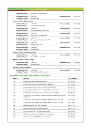 Certification/Version : Messaging on Windows 2000
Certification Number : A182-3892 Achievement Date : 02/16/2002
Certification/Version : Windows 2000
Microsoft Certified Systems Engineer
Certification Number : A182-3903 Achievement Date : 07/06/2006
Certification/Version : Security on Windows 2000
Certification Number : A182-3904 Achievement Date : 06/11/2005
Certification/Version : Security on Windows Server 2003
Certification Number : A182-3914 Achievement Date : 01/15/2005
Certification/Version : Messaging on Windows 2000
Certification Number : A182-3915 Achievement Date : 01/15/2005
Certification/Version : Messaging on Windows Server 2003
Certification Number : A182-3905 Achievement Date : 07/10/2004
Certification/Version : Windows Server 2003
Certification Number : A182-3884 Achievement Date : 06/23/2001
Certification/Version : Windows 2000
Microsoft Certified Database Administrator
Certification Number : A182-3881 Achievement Date : 06/09/2001
Certification/Version : Microsoft SQL Server 2000
Microsoft Certified Solution Developer
Certification Number : A182-3873 Achievement Date : 03/10/2001
Certification/Version : Visual Studio 6.0
Microsoft Certified Professional
Certification Number : A182-3868 Achievement Date : 05/06/2000
Certification/Version : Microsoft Certified Professional
MICROSOFT CERTIFICATION EXAMS COMPLETED SUCCESSFULLY :
Exam ID Description Date Completed
494 Recertification for MCSD: Web Applications Oct 22, 2015
533 Implementing Microsoft Azure Infrastructure Solutions Jan 17, 2015
488 Developing Microsoft SharePoint Server 2013 Core Solutions Mar 28, 2014
489 Developing Microsoft SharePoint Server 2013 Advanced Solutions Mar 13, 2014
459 Transition your MCITP on SQL Server 2008 to MCSE: Data Platform Feb 19, 2014
460 Transition your MCITP: Business Intelligence Developer 2008 to MCSE: Business
Intelligence
Jan 15, 2014
457 Transition your MCTS on SQL Server 2008 to MCSA: SQL Server 2012 -Part 1 Dec 21, 2013
458 Transition your MCTS on SQL Server 2008 to MCSA: SQL Server 2012 -Part 2 Jul 13, 2013
486 Developing ASP.NET MVC Web Applications May 25, 2013
487 Developing Microsoft Azure and Web Services May 18, 2013
480 Programming in HTML5 with JavaScript and CSS3 Jan 12, 2013
573 TS: Microsoft SharePoint 2010, Application Development Sep 25, 2012
659 TS: Windows Server 2008 R2, Server Virtualization Apr 23, 2012
 