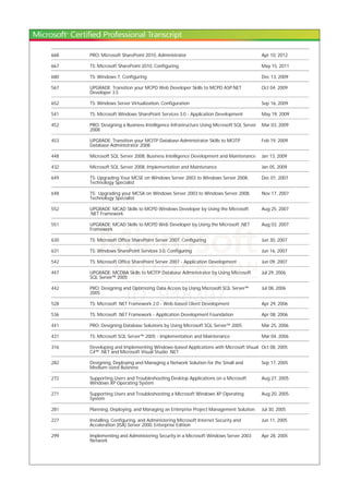 668 PRO: Microsoft SharePoint 2010, Administrator Apr 10, 2012
667 TS: Microsoft SharePoint 2010, Configuring May 15, 2011
680 TS: Windows 7, Configuring Dec 13, 2009
567 UPGRADE: Transition your MCPD Web Developer Skills to MCPD ASP.NET
Developer 3.5
Oct 04, 2009
652 TS: Windows Server Virtualization, Configuration Sep 16, 2009
541 TS: Microsoft Windows SharePoint Services 3.0 - Application Development May 19, 2009
452 PRO: Designing a Business Intelligence Infrastructure Using Microsoft SQL Server
2008
Mar 03, 2009
453 UPGRADE: Transition your MCITP Database Administrator Skills to MCITP
Database Administrator 2008
Feb 19, 2009
448 Microsoft SQL Server 2008, Business Intelligence Development and Maintenance Jan 13, 2009
432 Microsoft SQL Server 2008, Implementation and Maintenance Jan 05, 2009
649 TS: Upgrading Your MCSE on Windows Server 2003 to Windows Server 2008,
Technology Specialist
Dec 01, 2007
648 TS: Upgrading your MCSA on Windows Server 2003 to Windows Server 2008,
Technology Specialist
Nov 17, 2007
552 UPGRADE: MCAD Skills to MCPD Windows Developer by Using the Microsoft
.NET Framework
Aug 25, 2007
551 UPGRADE: MCAD Skills to MCPD Web Developer by Using the Microsoft .NET
Framework
Aug 03, 2007
630 TS: Microsoft Office SharePoint Server 2007, Configuring Jun 30, 2007
631 TS: Windows SharePoint Services 3.0, Configuring Jun 16, 2007
542 TS: Microsoft Office SharePoint Server 2007 - Application Development Jun 09, 2007
447 UPGRADE: MCDBA Skills to MCITP Database Administrator by Using Microsoft
SQL Server™ 2005
Jul 29, 2006
442 PRO: Designing and Optimizing Data Access by Using Microsoft SQL Server™
2005
Jul 08, 2006
528 TS: Microsoft .NET Framework 2.0 - Web-based Client Development Apr 29, 2006
536 TS: Microsoft .NET Framework - Application Development Foundation Apr 08, 2006
441 PRO: Designing Database Solutions by Using Microsoft SQL Server™ 2005 Mar 25, 2006
431 TS: Microsoft SQL Server™ 2005 - Implementation and Maintenance Mar 04, 2006
316 Developing and Implementing Windows-based Applications with Microsoft Visual
C#™ .NET and Microsoft Visual Studio .NET
Oct 08, 2005
282 Designing, Deploying and Managing a Network Solution for the Small and
Medium-sized Business
Sep 17, 2005
272 Supporting Users and Troubleshooting Desktop Applications on a Microsoft
Windows XP Operating System
Aug 27, 2005
271 Supporting Users and Troubleshooting a Microsoft Windows XP Operating
System
Aug 20, 2005
281 Planning, Deploying, and Managing an Enterprise Project Management Solution Jul 30, 2005
227 Installing, Configuring, and Administering Microsoft Internet Security and
Acceleration (ISA) Server 2000, Enterprise Edition
Jun 11, 2005
299 Implementing and Administering Security in a Microsoft Windows Server 2003
Network
Apr 28, 2005
 