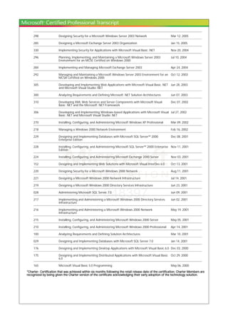 298 Designing Security for a Microsoft Windows Server 2003 Network Mar 12, 2005
285 Designing a Microsoft Exchange Server 2003 Organization Jan 15, 2005
330 Implementing Security for Applications with Microsoft Visual Basic .NET Nov 20, 2004
296 Planning, Implementing, and Maintaining a Microsoft Windows Server 2003
Environment for an MCSE Certified on Windows 2000
Jul 10, 2004
284 Implementing and Managing Microsoft Exchange Server 2003 Apr 24, 2004
292 Managing and Maintaining a Microsoft Windows Server 2003 Environment for an
MCSA Certified on Windows 2000
Oct 12, 2003
305 Developing and Implementing Web Applications with Microsoft Visual Basic .NET
and Microsoft Visual Studio .NET
Jun 28, 2003
300 Analyzing Requirements and Defining Microsoft .NET Solution Architectures Jun 07, 2003
310 Developing XML Web Services and Server Components with Microsoft Visual
Basic .NET and the Microsoft .NET Framework
Dec 07, 2002
306 Developing and Implementing Windows-based Applications with Microsoft Visual
Basic .NET and Microsoft Visual Studio .NET
Jul 27, 2002
270 Installing, Configuring, and Administering Microsoft Windows XP Professional Mar 09, 2002
218 Managing a Windows 2000 Network Environment Feb 16, 2002
229 Designing and Implementing Databases with Microsoft SQL Server™ 2000
Enterprise Edition
Dec 08, 2001
228 Installing, Configuring, and Administering Microsoft SQL Server™ 2000 Enterprise
Edition
Nov 11, 2001
224 Installing, Configuring, and Administering Microsoft Exchange 2000 Server Nov 03, 2001
152 Designing and Implementing Web Solutions with Microsoft Visual InterDev 6.0 Oct 13, 2001
220 Designing Security for a Microsoft Windows 2000 Network Aug 11, 2001
221 Designing a Microsoft Windows 2000 Network Infrastructure Jul 14, 2001
219 Designing a Microsoft Windows 2000 Directory Services Infrastructure Jun 23, 2001
028 Administering Microsoft SQL Server 7.0 Jun 09, 2001
217 Implementing and Administering a Microsoft Windows 2000 Directory Services
Infrastructure
Jun 02, 2001
216 Implementing and Administering a Microsoft Windows 2000 Network
Infrastructure
May 19, 2001
215 Installing, Configuring, and Administering Microsoft Windows 2000 Server May 05, 2001
210 Installing, Configuring, and Administering Microsoft Windows 2000 Professional Apr 14, 2001
100 Analyzing Requirements and Defining Solution Architectures Mar 10, 2001
029 Designing and Implementing Databases with Microsoft SQL Server 7.0 Jan 14, 2001
176 Designing and Implementing Desktop Applications with Microsoft Visual Basic 6.0 Dec 03, 2000
175 Designing and Implementing Distributed Applications with Microsoft Visual Basic
6.0
Oct 29, 2000
165 Microsoft Visual Basic 5.0 Programming May 06, 2000
*Charter- Certification that was achieved within six months following the retail release date of the certification. Charter Members are
recognized by being given the Charter version of the certificate acknowledging their early adoption of the technology solution.
 