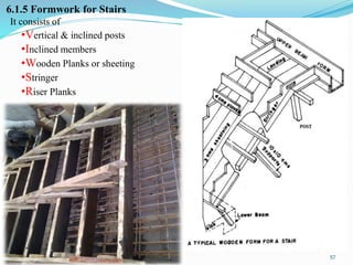 Conventional Risers Form Work Different Types of Formwork Syetem Used within Indian Construction ...