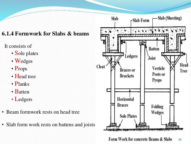 ... Types of Formwork Syetem Used within Indian Construction Industry