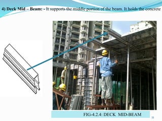Application & Comparison of different Formwork System used within ...