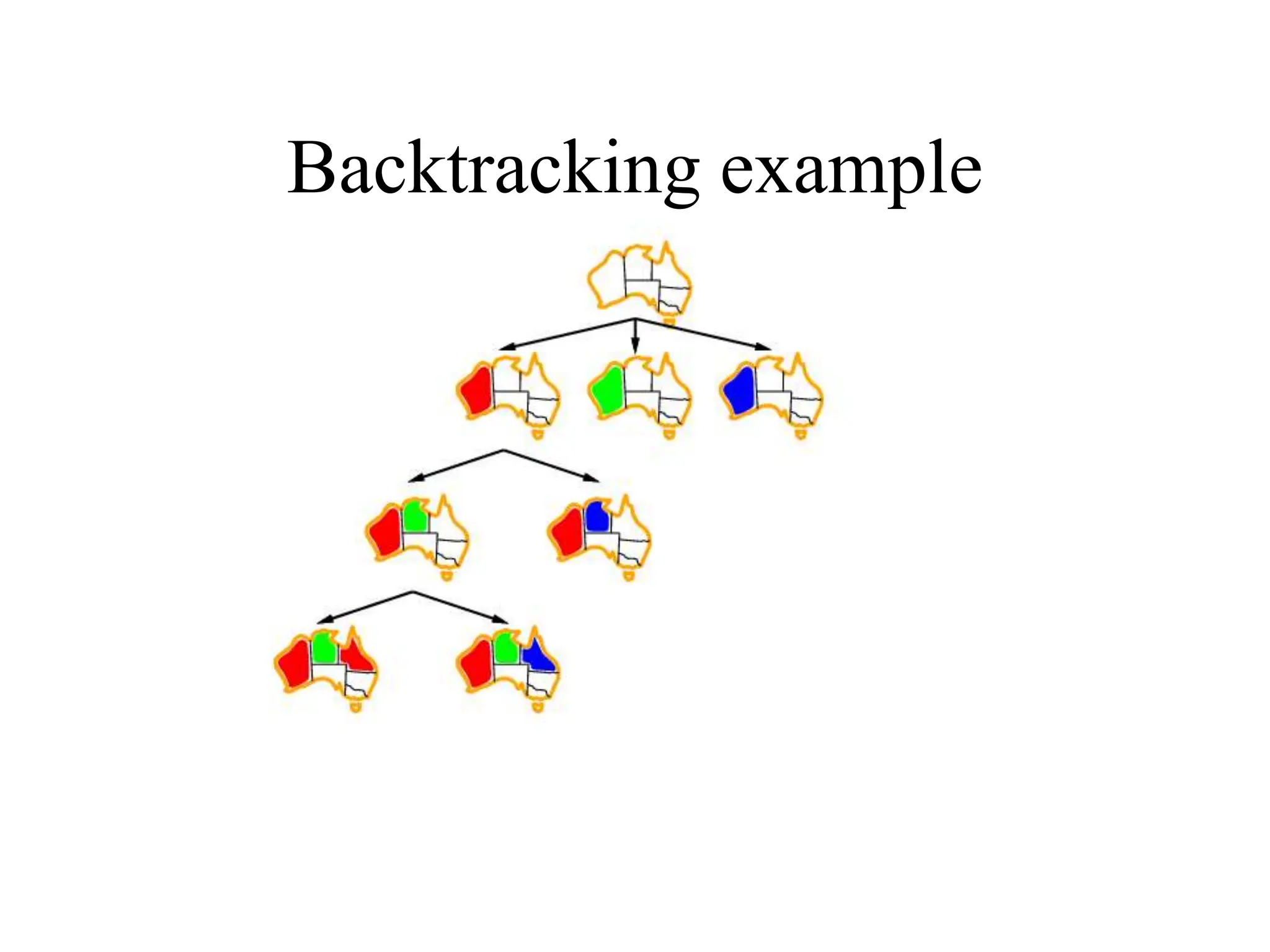 Backtracking example
 