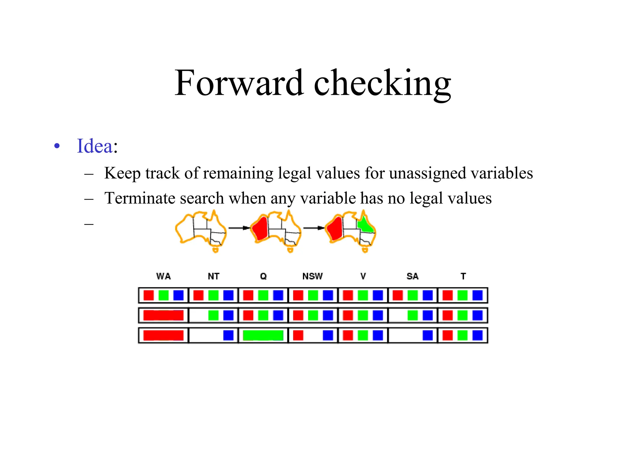 Forward checking
• Idea:
– Keep track of remaining legal values for unassigned variables
– Terminate search when any variable has no legal values
–
 