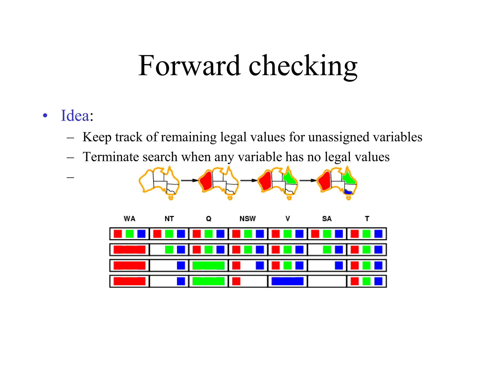 Forward checking
• Idea:
– Keep track of remaining legal values for unassigned variables
– Terminate search when any variable has no legal values
–
 