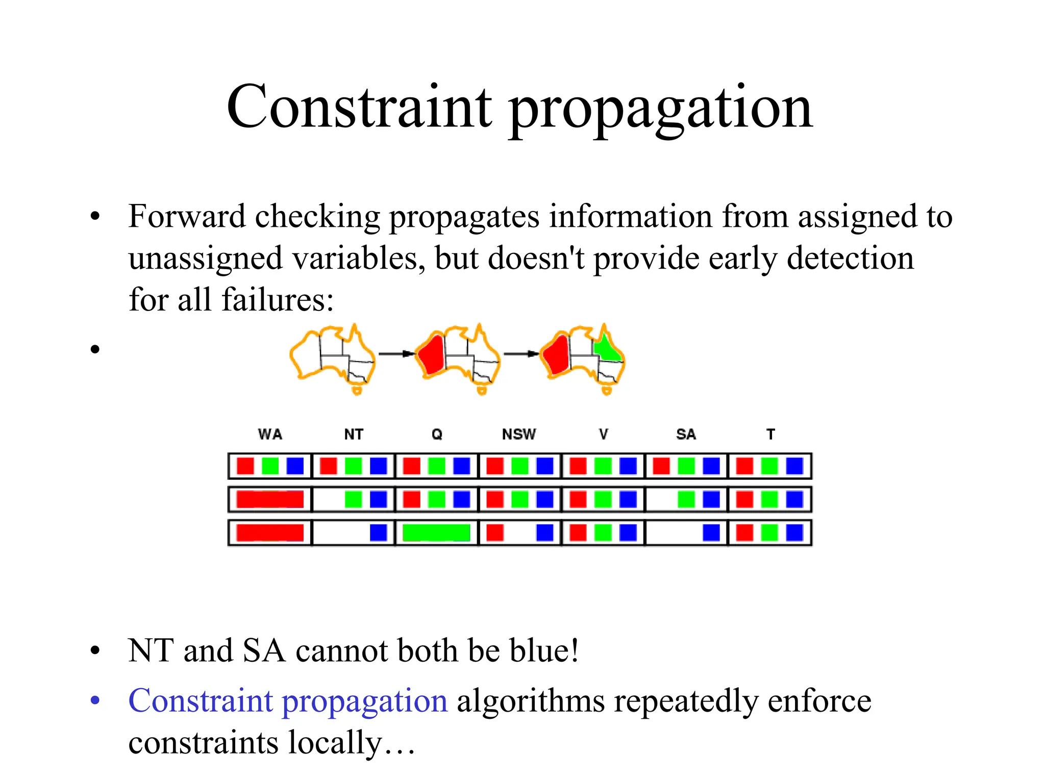 Constraint propagation
• Forward checking propagates information from assigned to
unassigned variables, but doesn't provide early detection
for all failures:
•
• NT and SA cannot both be blue!
• Constraint propagation algorithms repeatedly enforce
constraints locally…
 
