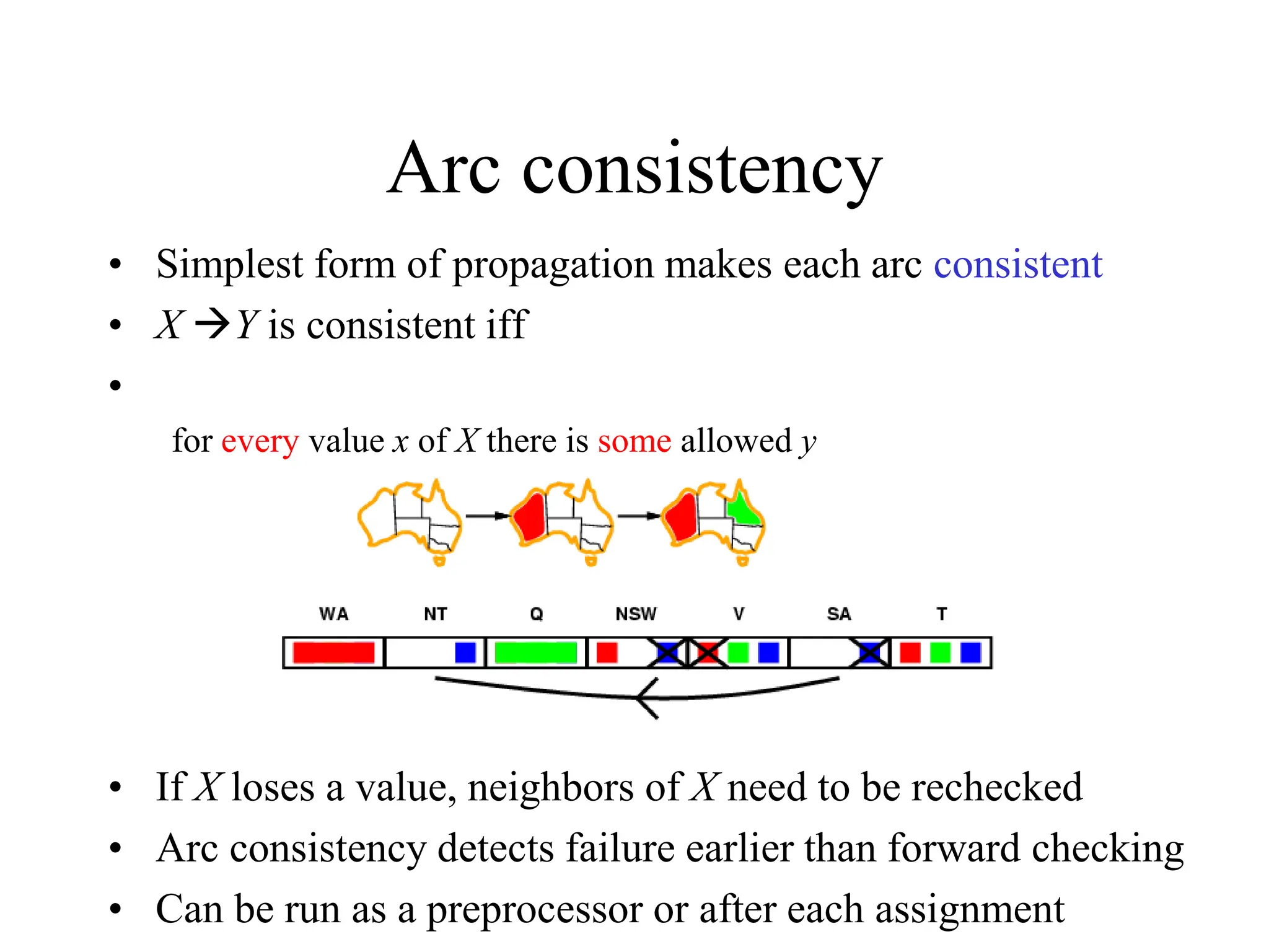 Arc consistency
• Simplest form of propagation makes each arc consistent
• X Y is consistent iff
•
for every value x of X there is some allowed y
• If X loses a value, neighbors of X need to be rechecked
• Arc consistency detects failure earlier than forward checking
• Can be run as a preprocessor or after each assignment
 