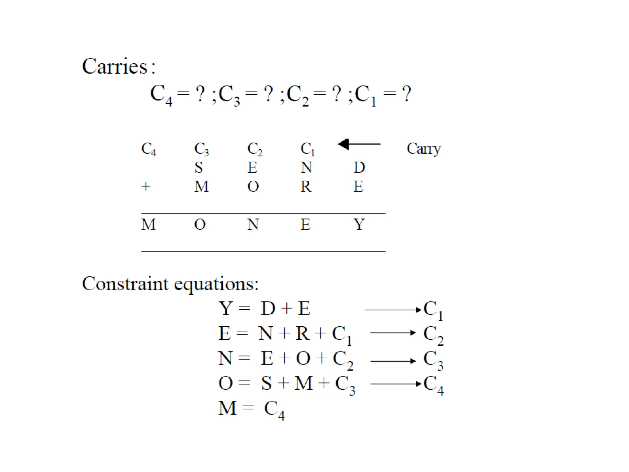A PPT on Constraint Satisfaction problems