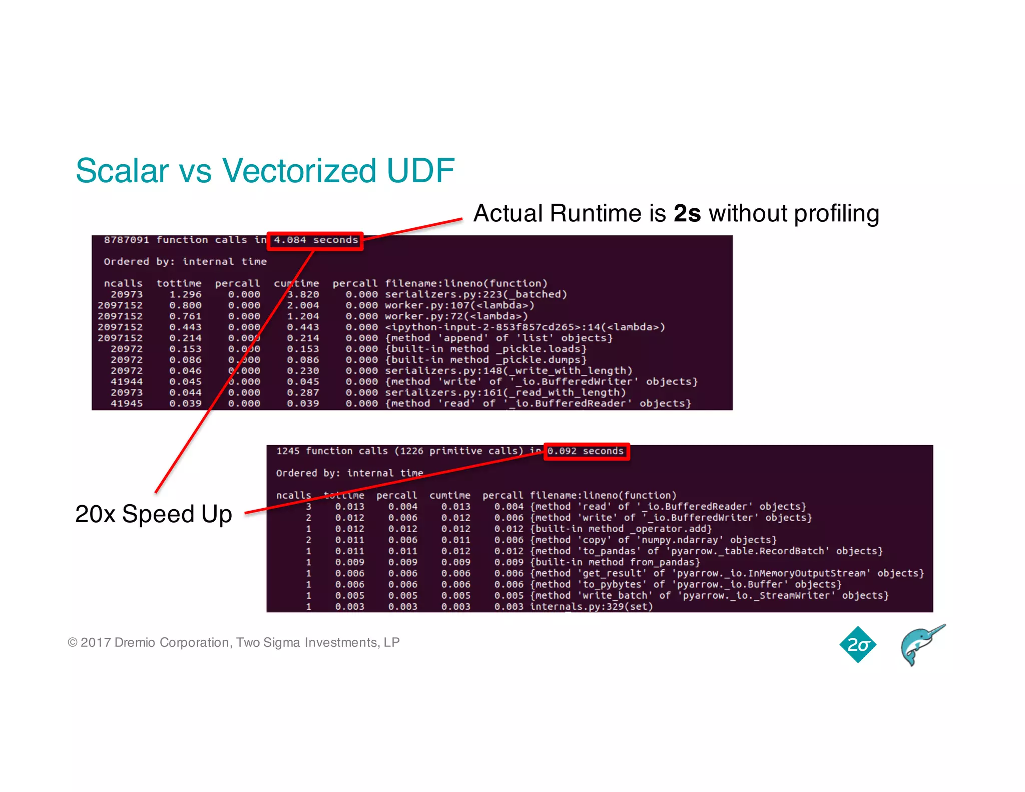 © 2017 Dremio Corporation, Two Sigma Investments, LP
Scalar vs Vectorized UDF
20x Speed Up
Actual Runtime is 2s without profiling
 