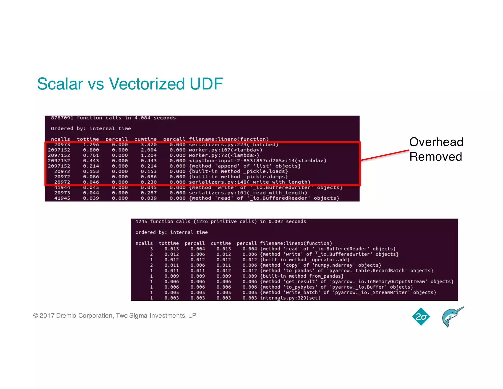 © 2017 Dremio Corporation, Two Sigma Investments, LP
Scalar vs Vectorized UDF
Overhead
Removed
 