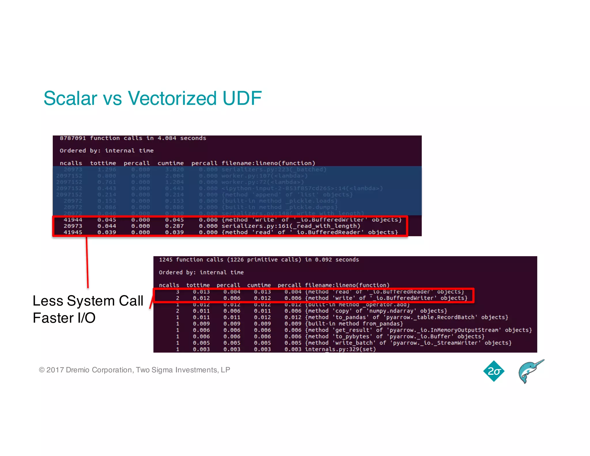 © 2017 Dremio Corporation, Two Sigma Investments, LP
Scalar vs Vectorized UDF
Less System Call
Faster I/O
 